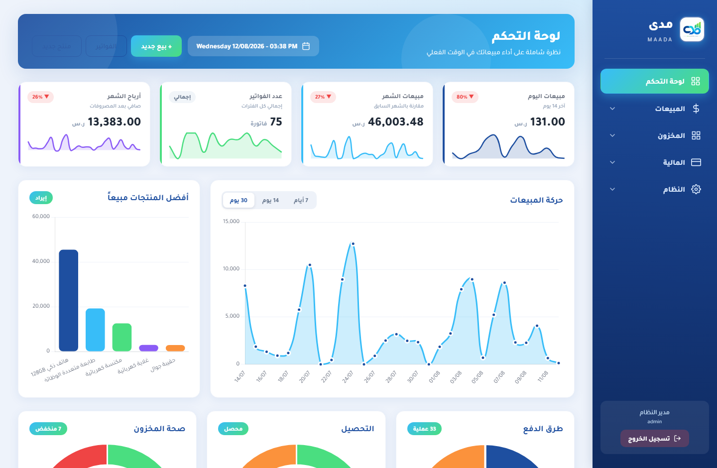 لوحة تحكم مدى Maada — نظرة عامة على المبيعات والمخزون